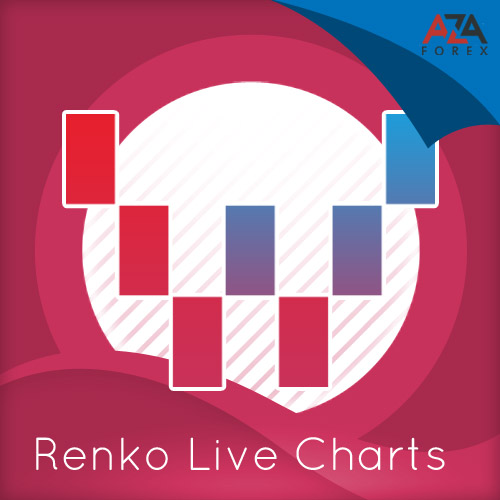 Main indicators of Renko