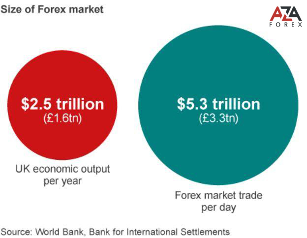 International currency market forex